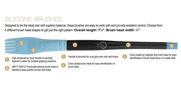 Mercer Silicone Brush Plating Kit | Knife Merchant
