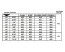 ATECO Chart