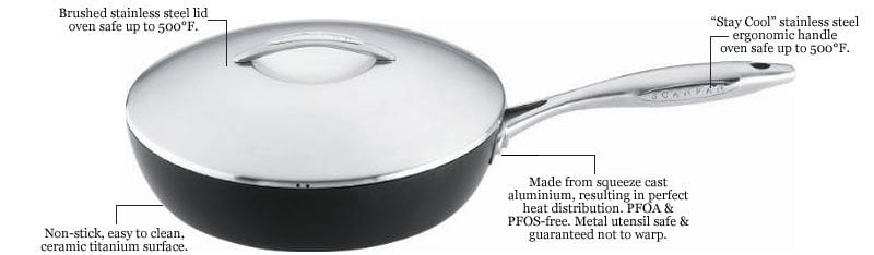 Scanpan Pro Info